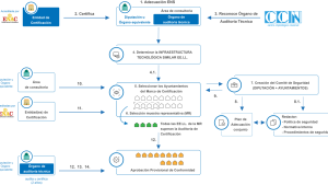 el esquema nacional de seguridad